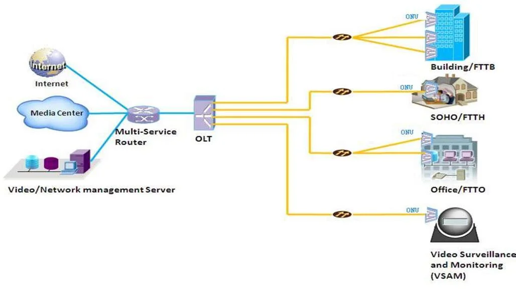 Factory Price Modem Router WiFi FTTH Ont ONU HS8546V5 Gpon Xpon Epon with 4ge+1pots+1USB+WiFi Optical Network Terminal